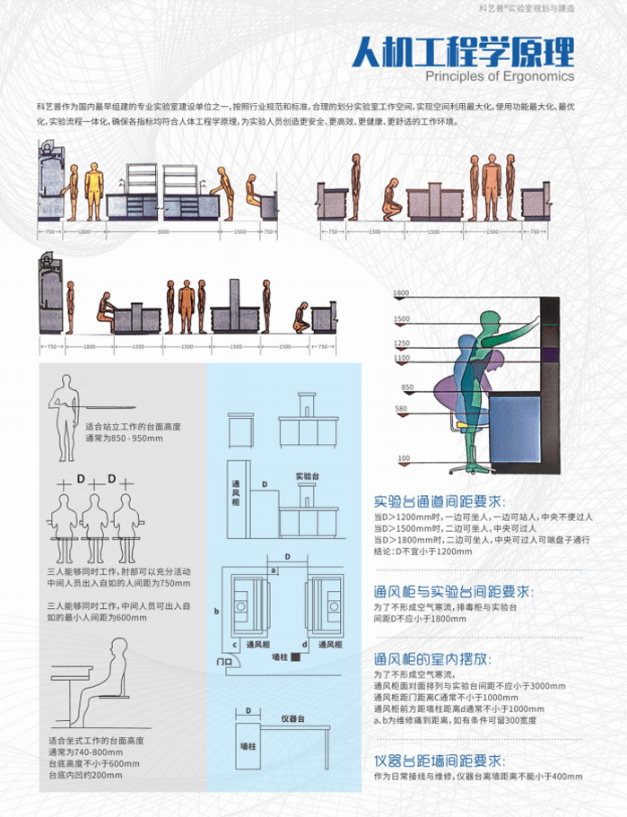 實驗室裝備設備?產制造