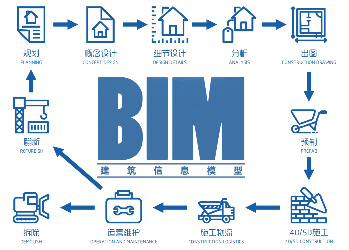 實驗室BIM技術應?